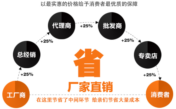 米磚包裝袋,真空包裝袋，包裝袋廠家定制