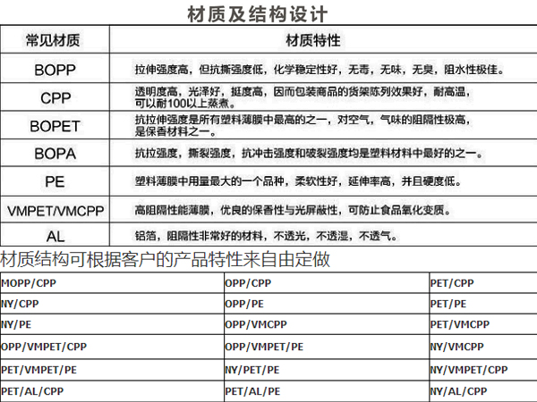 糖果包裝袋，自立自封食品包裝袋定制