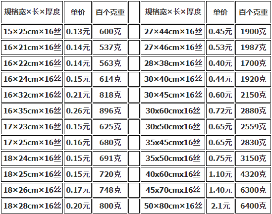 上海真空包裝袋批發(fā)價格多少錢？